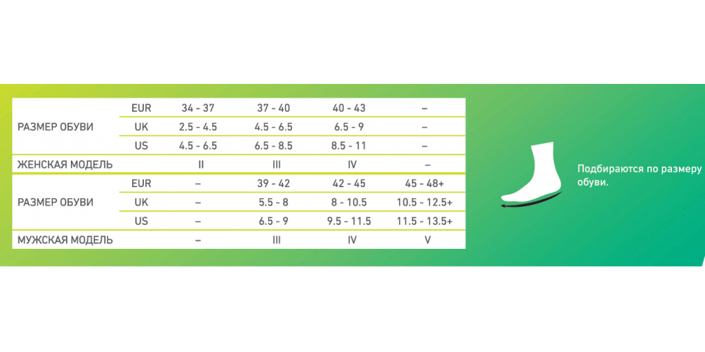 Женские тонкие носки CEP merino C513UW Medi с шерстью мериноса купить в OrtoMir24