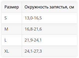 Ортез на лучезапястный сустав 2281 OPPO Medical, мягкая фиксация купить в OrtoMir24