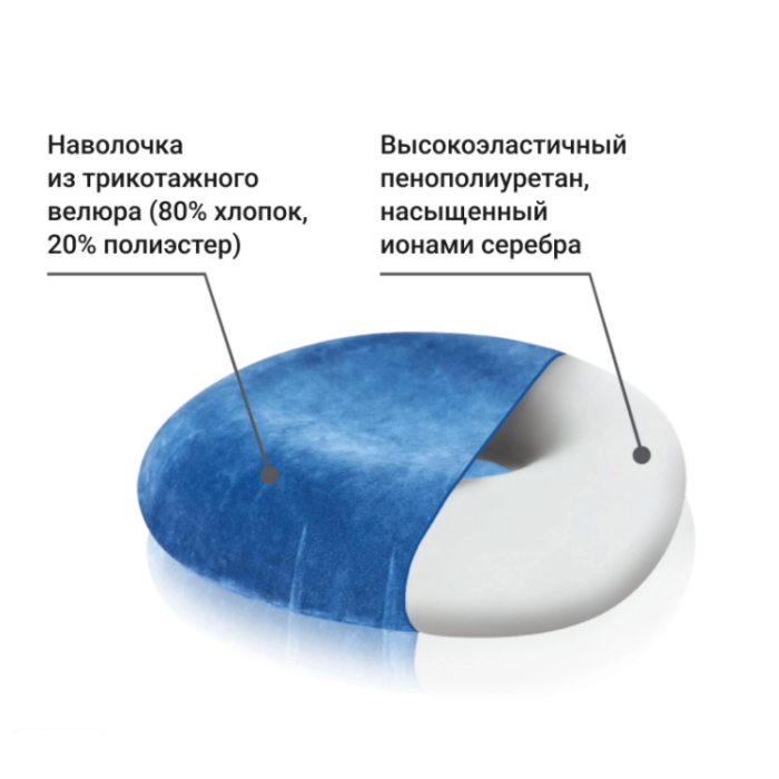 Подушка с отверстием на сидение MEDICA П06 Велюр Трелакс ортопедическая купить в OrtoMir24