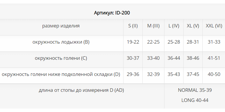 Компрессионные гольфы ID-200 Luomma, 1 класс купить в OrtoMir24
