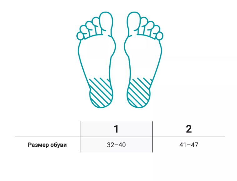 Подпяточники Visco Spot Bauerfeind с амортизирующей вставкой купить в OrtoMir24