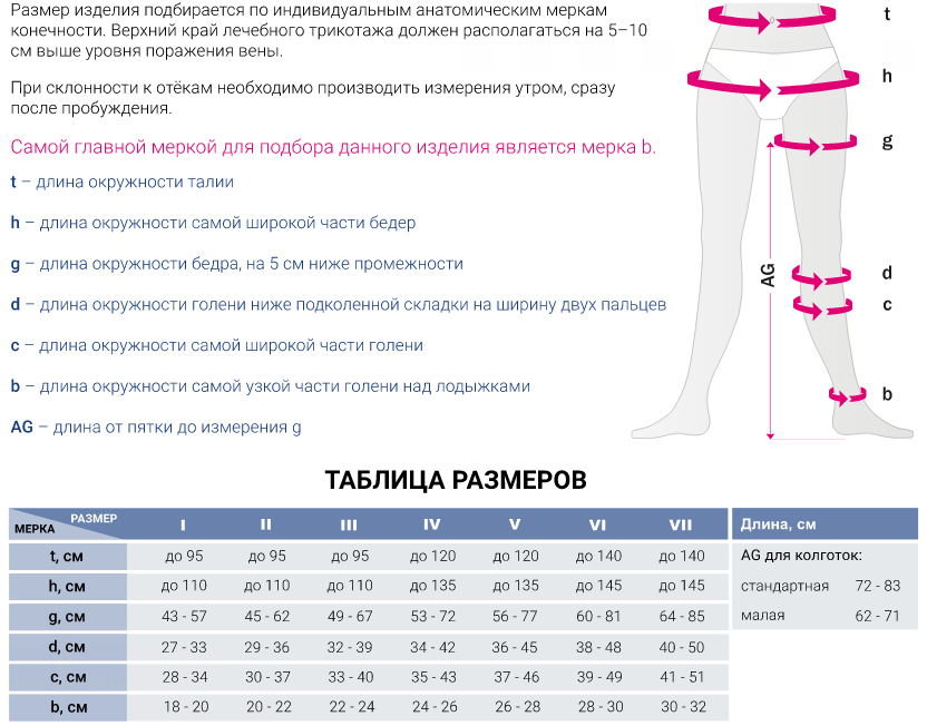Компрессионные колготки 409 Medi, 3 класс купить в OrtoMir24