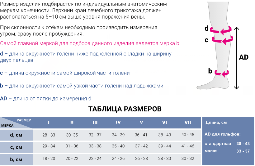 Компрессионные гольфы 330 Medi, 3 класс купить в OrtoMir24
