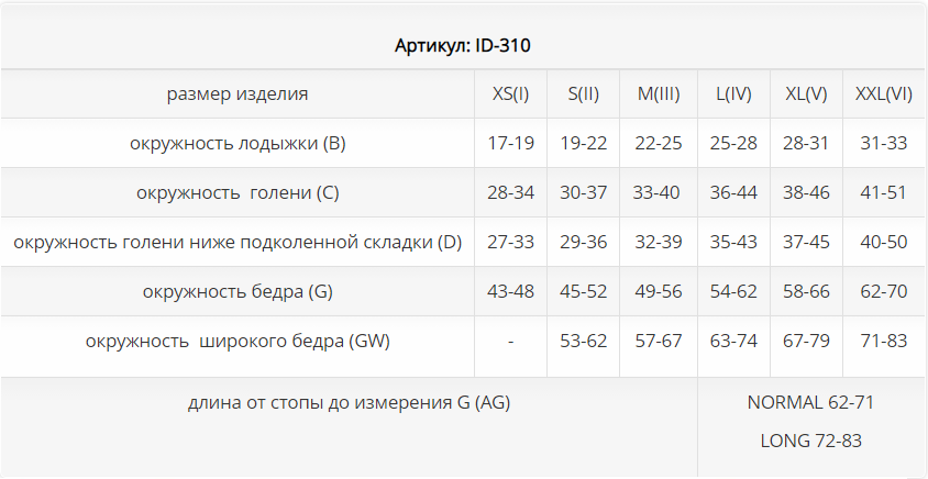 Компрессионные чулки ID-310 Luomma, 1 класс купить в OrtoMir24