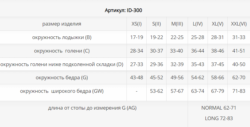 Компрессионные чулки ID-300 Luomma, 2 класс купить в OrtoMir24