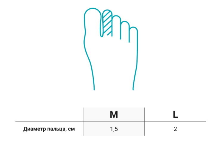 Защитные колпачки для пальцев FLINT ORTMANN от мозолей и повреждений (2 шт) купить в OrtoMir24