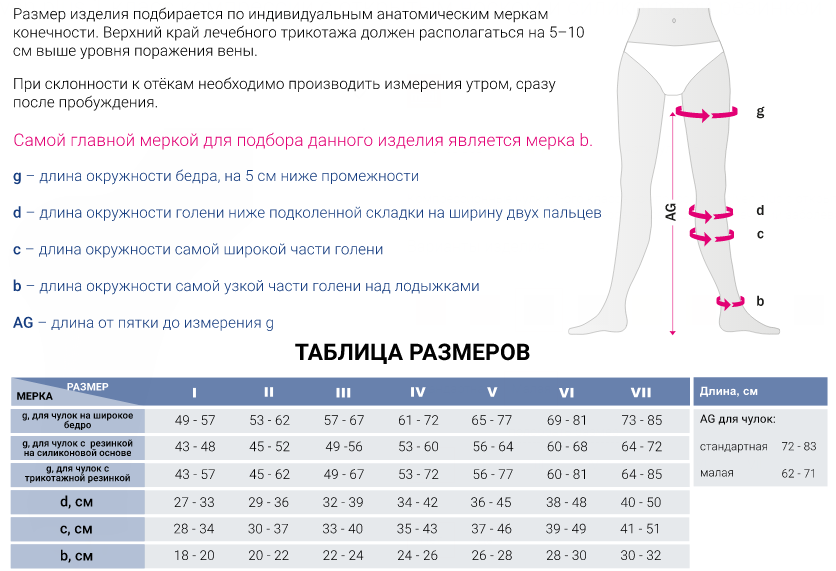 Компрессионные чулки 106 Medi, 1 класс купить в OrtoMir24